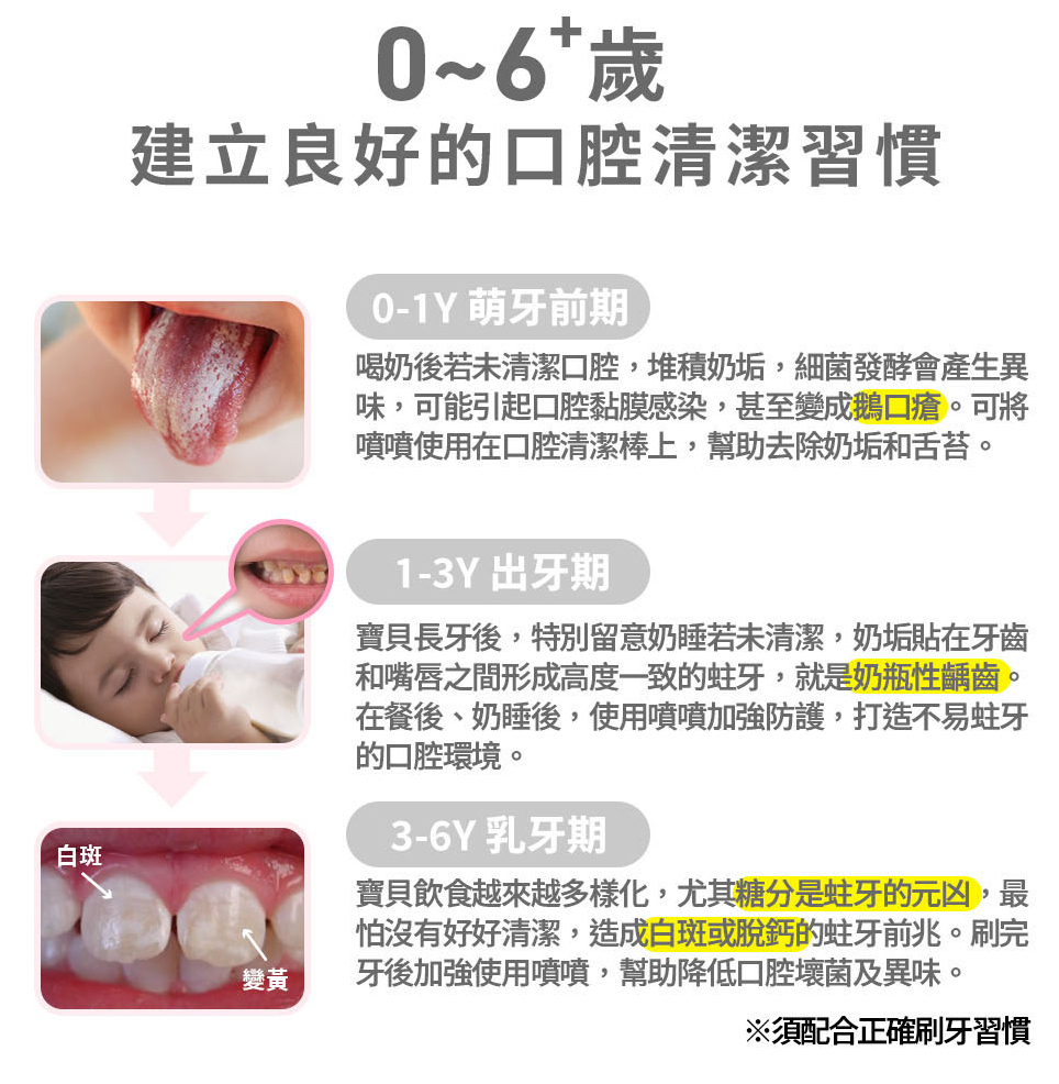 【齒妍堂】-必備3寶：噴霧、口腔清潔棒、牙線棒